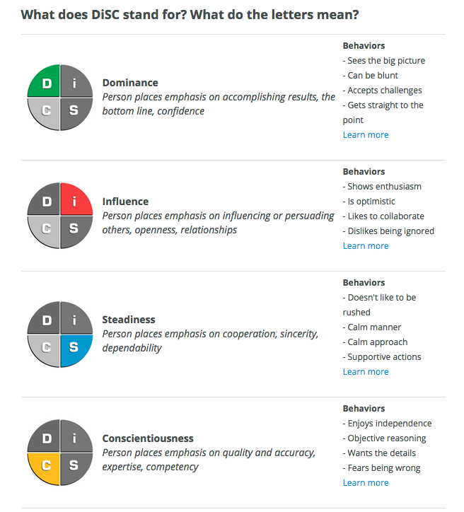 DiSC Profile Overview by discprofile.com